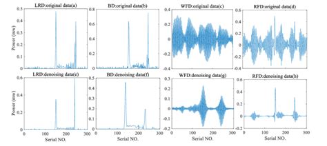 Image result for Deconvolution Applications