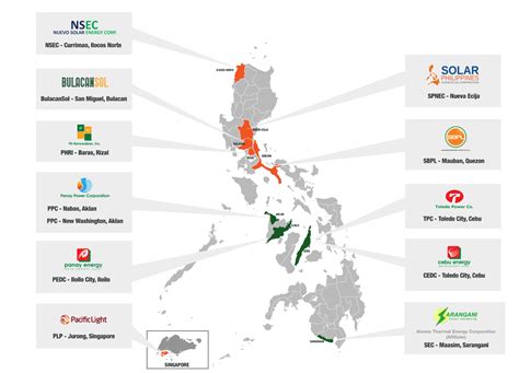Company Profile | Meralco PowerGen Corporation