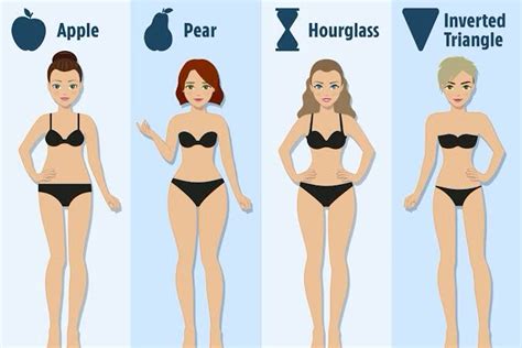 Pear body shape – Artofit