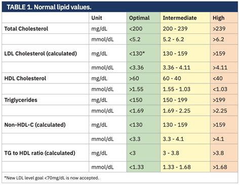 What Is A Lipid Panel