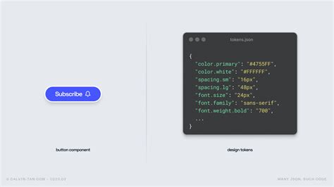 Image result for Tokens in JavaScript
