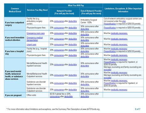 Teamsters Local 731 Health Welfare and Pension Fund