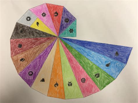 Pythagorean Snail Project M's Pythagorean Spiral | Experimental Mom