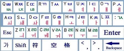 中韩姓名翻译对照表 韩文名字对照表-卜安居