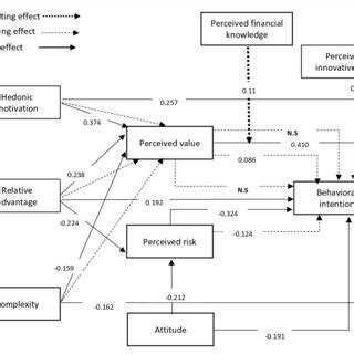 Image result for Path Analysis Reporting
