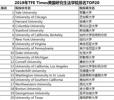2019美国职业排行榜_...S.News 2019美国最佳工作排名分析(2)_中国排行网