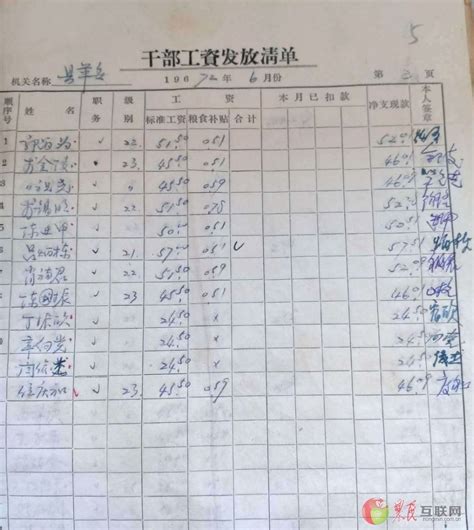 潍坊基层公务员工资多少钱每个月,有哪些福利待遇_大风车考试网