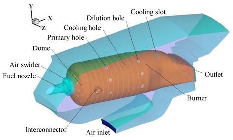 Experimental and Numerical Investigations of Plasma Ignition ...