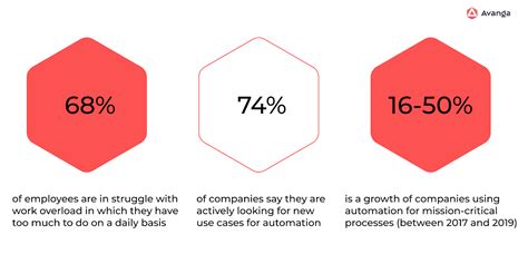 Is Your Organization Ready for Business Process Automation?