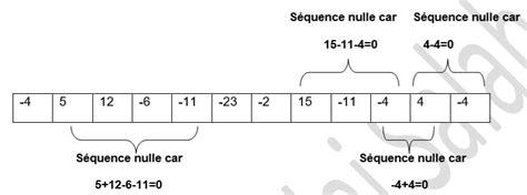 Algorithme Des Tableau En Python 的图像结果
