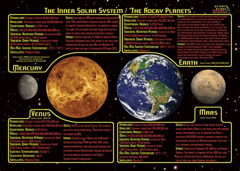 Solar System Inner Planets 的图像结果