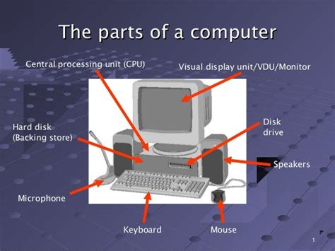 Basic Computer System Components 的图像结果