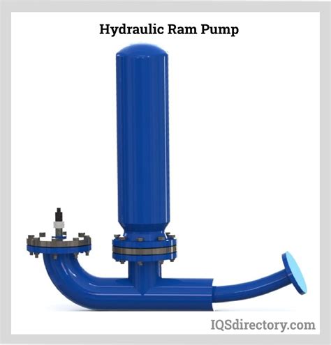 Hydraulic Pump Manufacturers and Suppliers