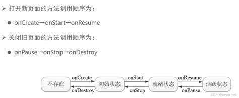 Code. Activity CreateObject 的图像结果