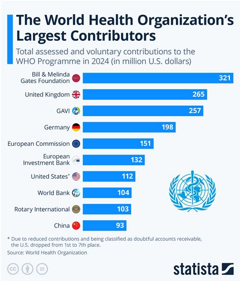 America vs. WHO: The Great Global Health Divide