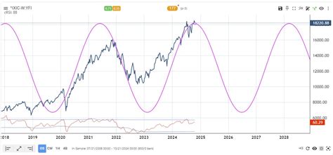 Kitchin Cycle 的图像结果