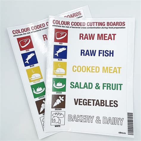 Cutting Board Color Code Poster