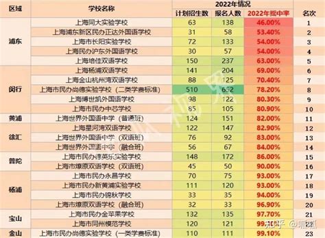 摇号摇不中？深圳学位紧张？港宝无法复课？...这场升学活动解决你所有择校问题！-帮你择校