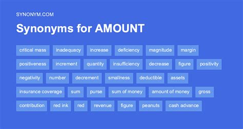 Another word for AMOUNT > Synonyms & Antonyms