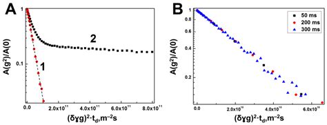 Interaction of Hyaluronan Acid with Some Proteins in Aqueous Solution ...