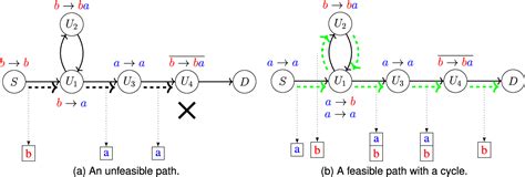 Transitive Closure Algorithm 的图像结果