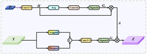 Remote Sensing | Special Issue : Deep Learning-Driven Remote Sensing ...