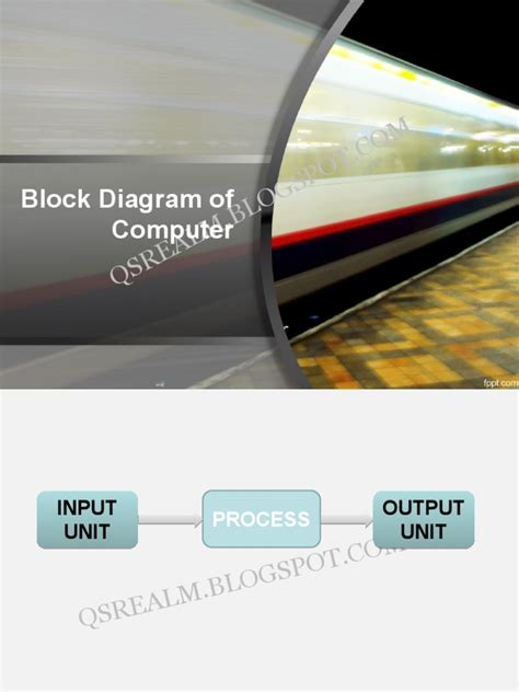 How a Computer Works Diagram 的图像结果