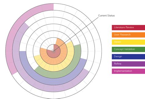 Design Using Processes 的图像结果