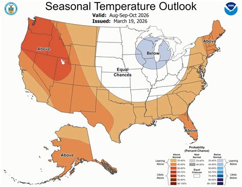 Weather In Chicago For August