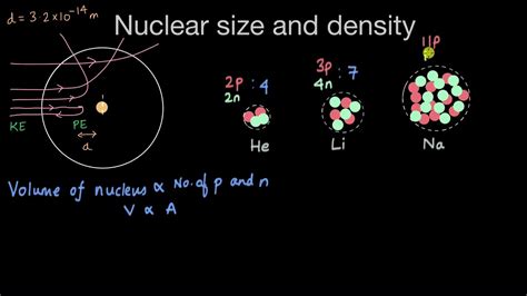 Nuclear Physics 的图像结果