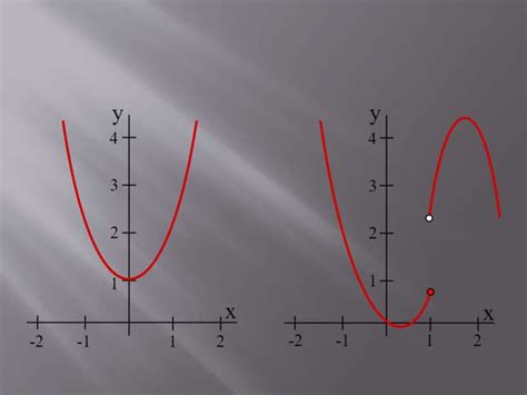 Image result for Continuity Explained Calculus