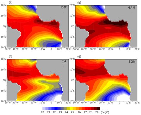 Tropical Atlantic Variability: Observations and Modeling
