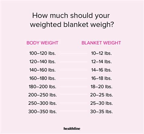 7 Best Weighted Blankets