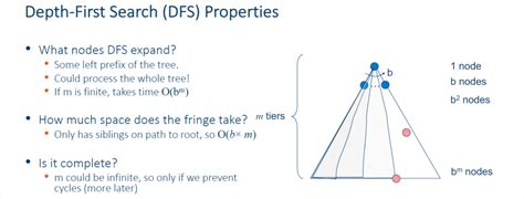 Image result for Space Complexity of Sorting Algorithms