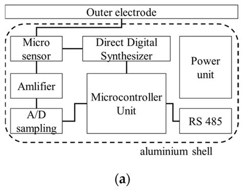 Resolution-Enhancing Structure for the Electric Field Microsensor Chip