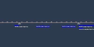 TGU #1 created.- Ralph Baer (dec 1, 1966 – dec 31, 1966) (Timeline)