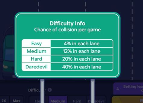 Mission Uncrossable India Review | Play in INR at Roobet (2025)