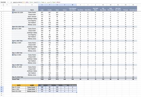 Image result for Date Cell Reference Getpivotdata Excel Formula Example