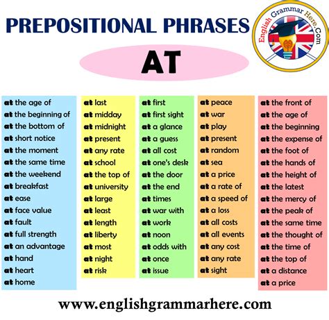 English Prepositional Phrases – AT - English Grammar Here