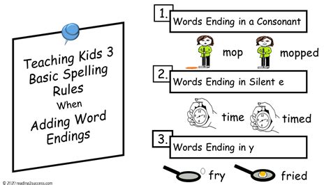 Reading2success: Teaching Kids 3 Spelling Rules when adding -ed & -ing ...