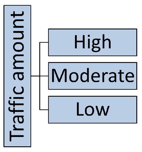 Edge-Computing Architectures for Internet of Things Applications: A Survey