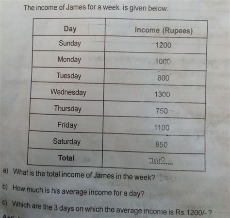 The income of James for a week is given below. Day Sunday Monday ...