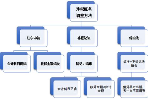 外资企业代理记账-深圳代理记账公司-同舟企服