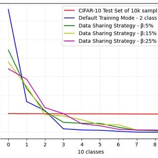 Diffusion Model Label 的图像结果