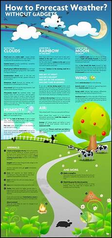 5 present weather and climate how does climate change affect weather climate 5 present weather and climate how does climate change affect weather climate