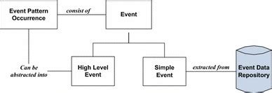 Relation Between Events 的图像结果