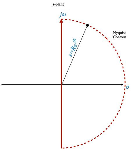 principles-of-automatic-controls - Application of Nyquist Stability ...
