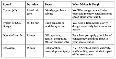 Subset Sum Problem Dynamic Programming 的图像结果