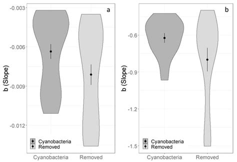 Water | Special Issue : Soil and Water-Related Ecosystem Services
