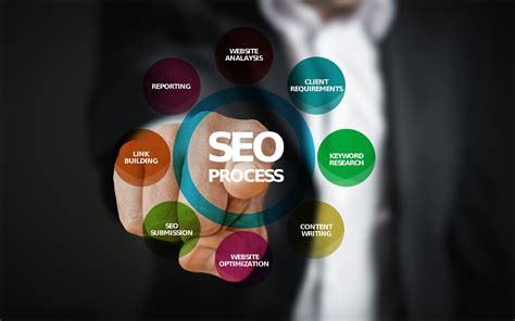 SEO 2018: The Best Action List for Improved SEO